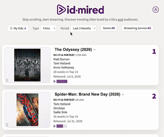 Scrolling through vidmired's ranked list of trending films
